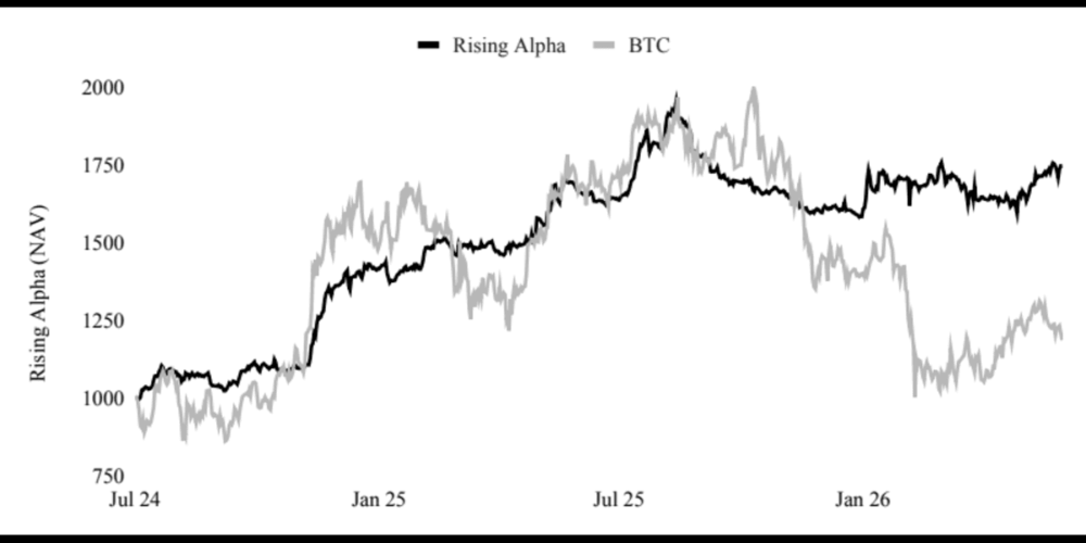 Rising Capital: Building the Next Generation of Quantitative Asset Management for the AI Era