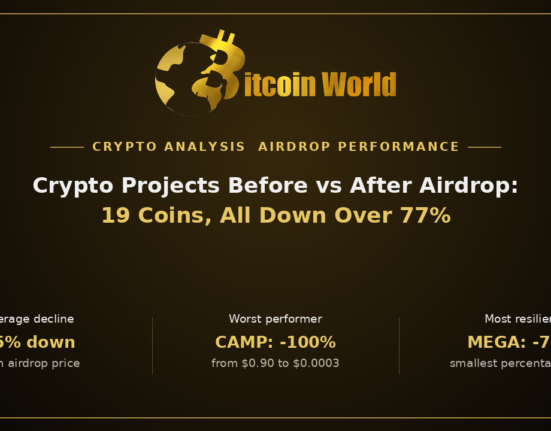 Before vs After Airdrop