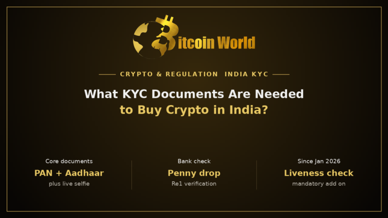 KYC