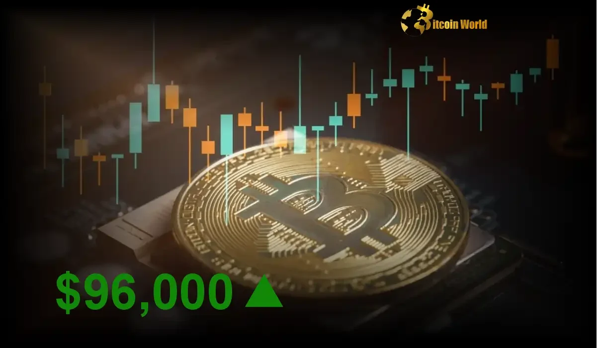 Bitcoin’s Explosive Surge BTC Price Breaches $96,000