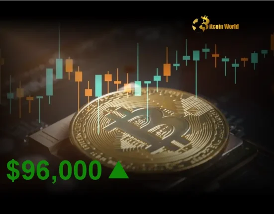 Bitcoin’s Explosive Surge BTC Price Breaches $96,000