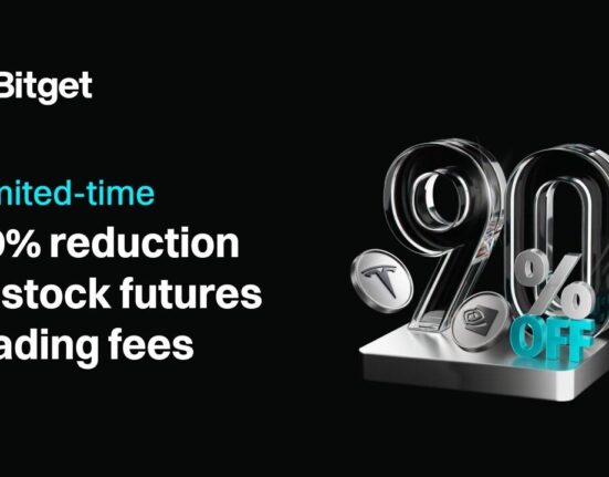 Bitget Slashes Stock Futures Trading Fees by 90% as Daily Volume Surpasses $300 Million