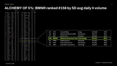Bitmine Immersion Technologies (BMNR) Announces ETH Holdings Reach 4.371 Million Tokens, and Total Crypto and Total Cash Holdings of $9.6 Billion