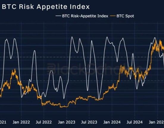 Bybit & Block Scholes Report: Market Sentiment Shows Early Signs of Recovery
