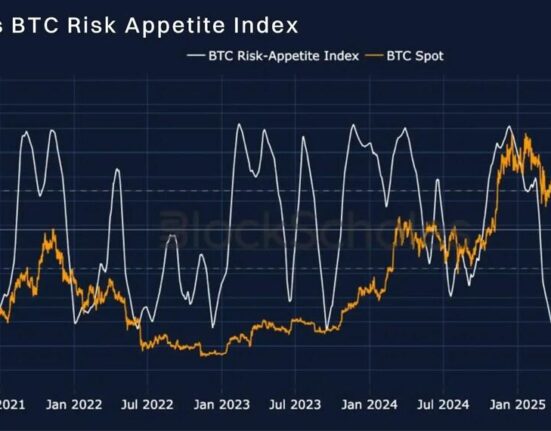 Bybit and Block Scholes Report Finds Fed Outlook Fails to Lift Crypto Derivatives Sentiment