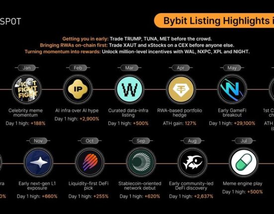 Bybit Spot 2025 Highlights: Unlocking Early Access to High-Potential Assets