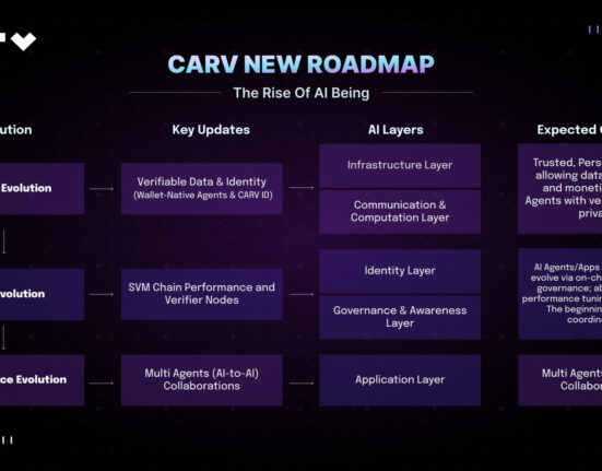 CARV Advances AI Beings Roadmap with Hackathon and 12+ Ecosystem Partnerships