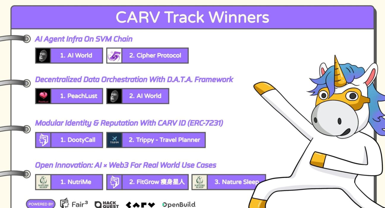 Moving Forward: Builders Are Proving What’s Possible with CARV’s AI Stack