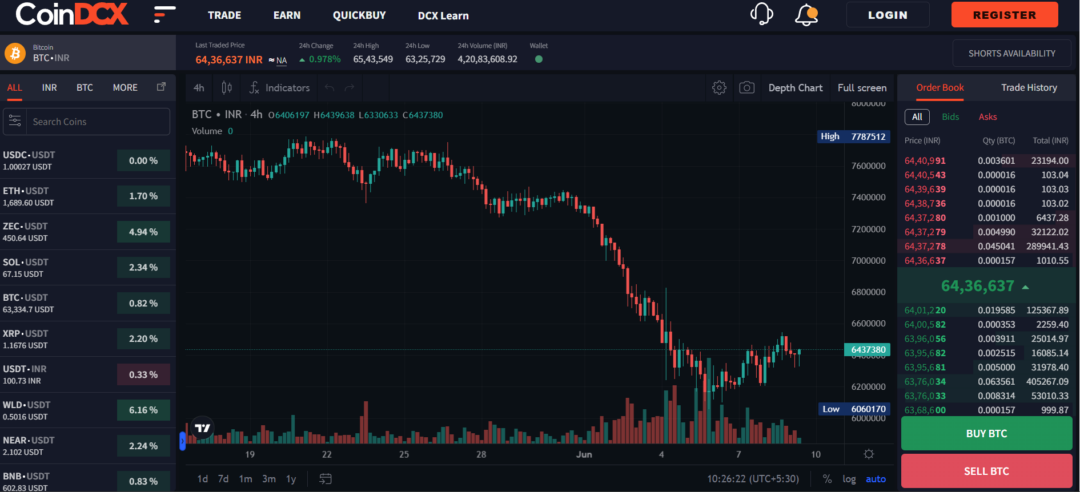 CoinDCX