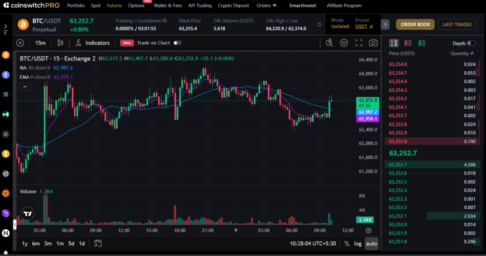 CoinSwitch