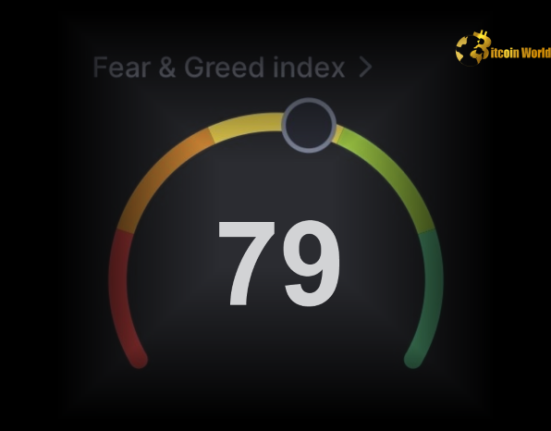 Crypto Fear & Greed Index Rising to Extreme Greed