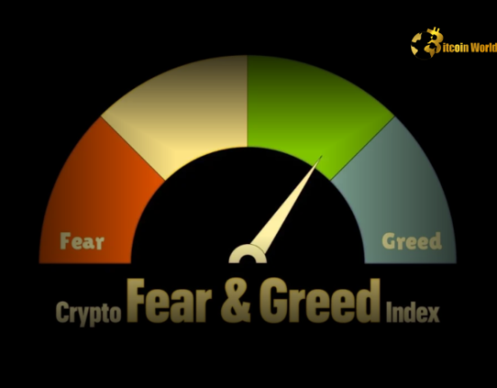 Crypto Fear & Greed Index Drops to 74, Enters the ‘Greed’ Zone