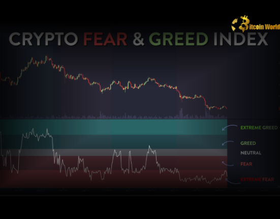 Crypto Fear & Greed Index Falls to 70, Remains in ‘Greed’ Zone