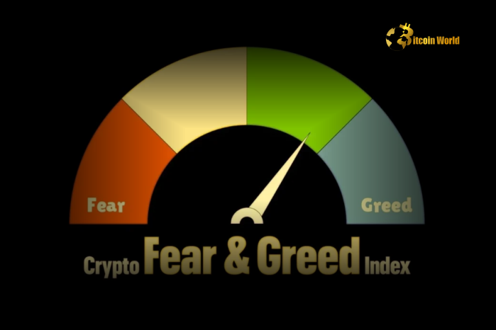 Crypto Fear & Greed Index Drops to 74, Enters the ‘Greed’ Zone