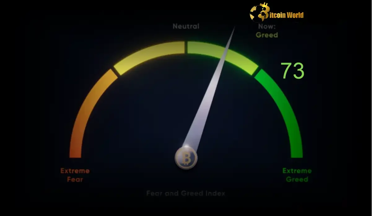 Crypto Fear and Greed Index Surging Sentiment Reaches 73, Signaling Greed