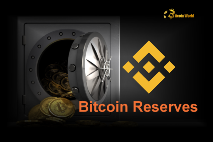 Declining Binance BTC Reserves and Market Trends