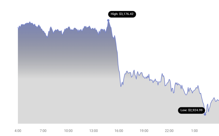 Bitcoin And Ethereum Plunge Amid Recession Fears: What's Happening ...