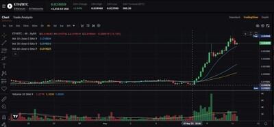 Bybit Crypto Insights: Timing ETH's Bull Run