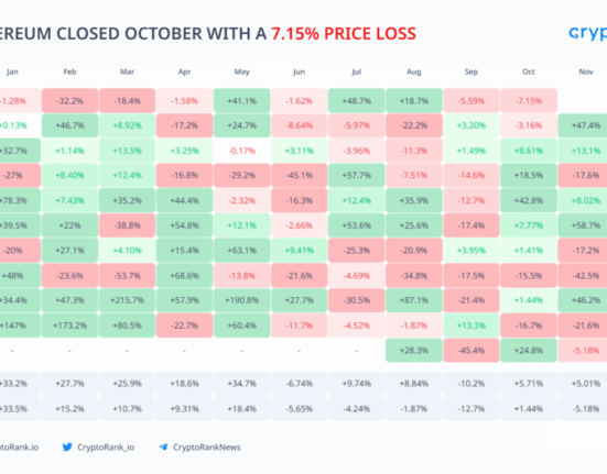 Crypto Market Recap: October 2025