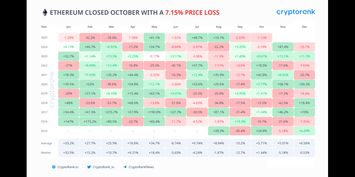 Crypto Market Recap: October 2025