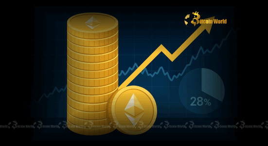 Ethereum Staking Surge: Unprecedented 29.26% of ETH Supply Staked