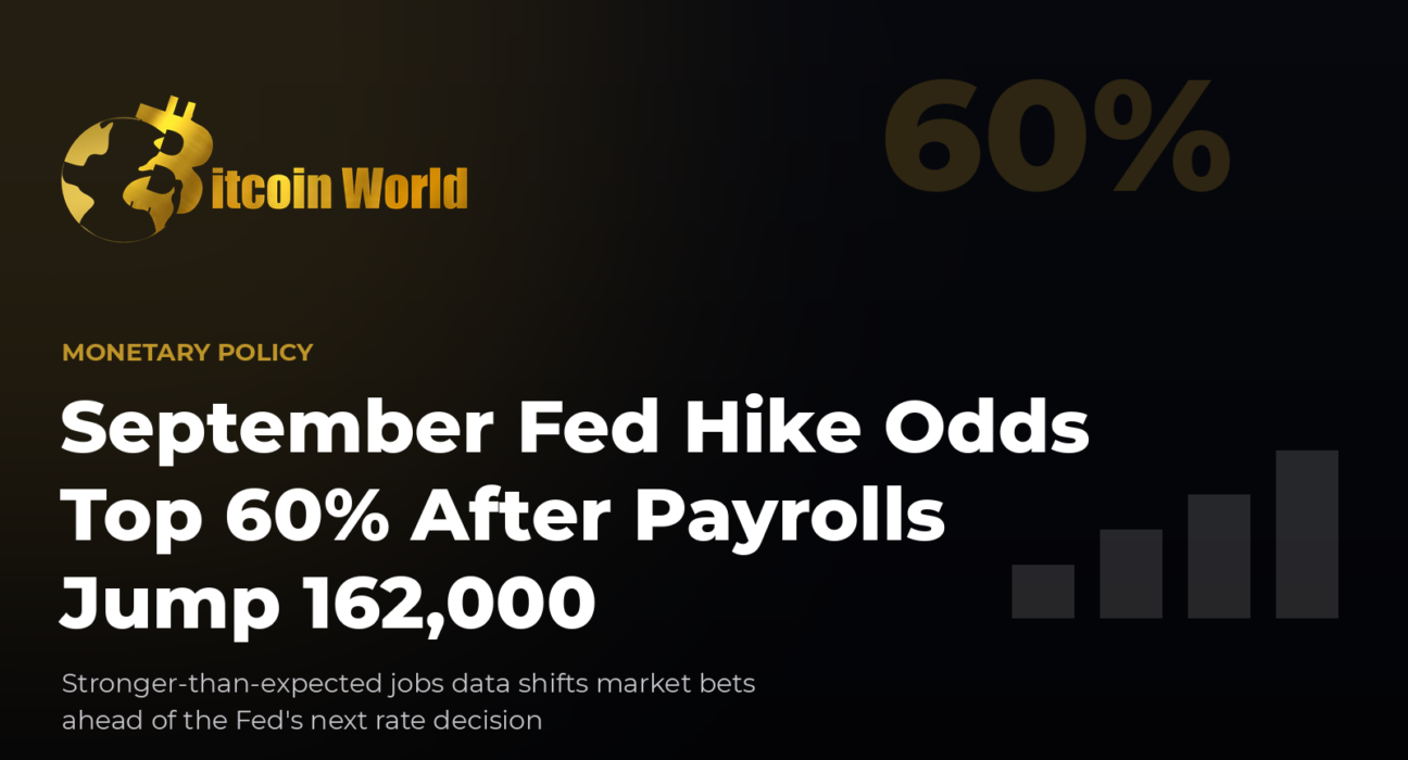 Fed