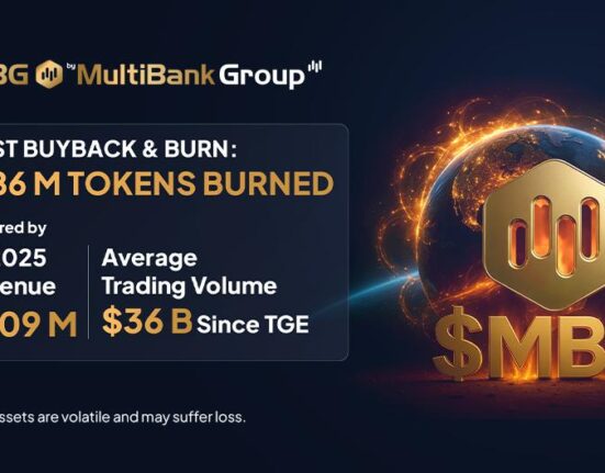 $MBG Token Supply Reduced by 4.86M in First Buyback and Burn by MultiBank Group