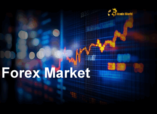 Forex Market Tumultuous Asia FX Muted by Geopolitical Tensions & Fed Outlook