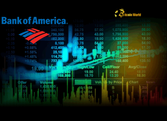Forex Markets BofA Reveals Stunning Fading Geopolitical Risk