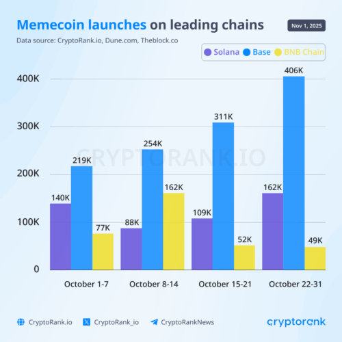 Crypto Market Recap: October 2025
