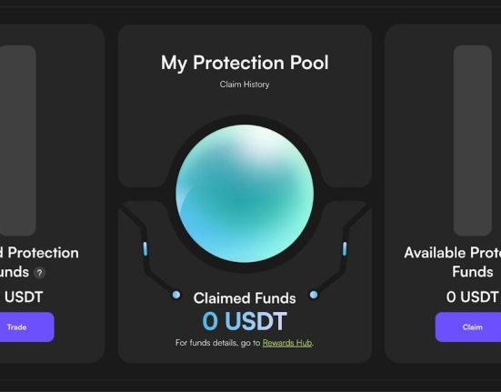 CoinW Unveils Industry-First Futures Protection Program：Instant Refunds Designed to Safeguard Traders