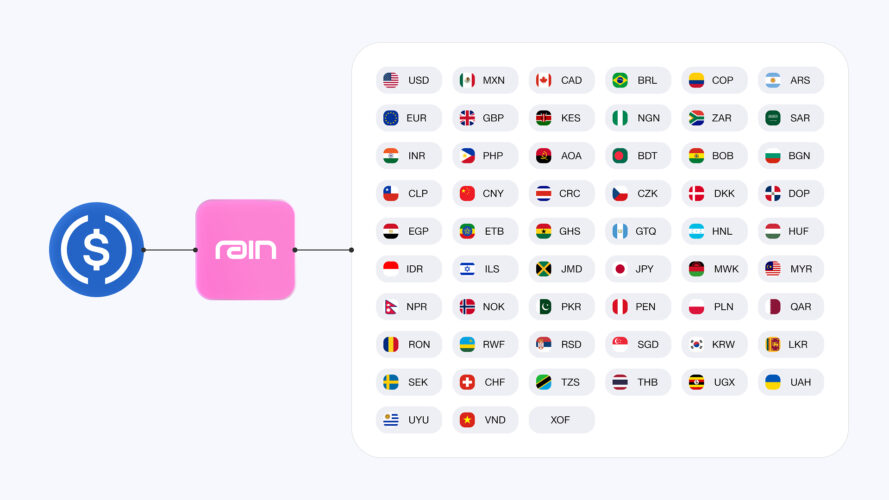 Rain Expands Global Payouts to More than 80 Countries in 50 Currencies