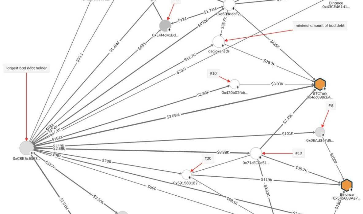 HASH Asset Management's Lawsuit vs. ICHI Crypto Founders and Associates: New Forensic Report Shows Collusion and Insider Trading in a Fraud, 'Pump-and-Dump' Scheme