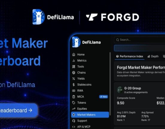 Forgd's Market Maker Leaderboard Launches on Tokenomist, Assigning Letter Grades to the Firms Behind Token Liquidity