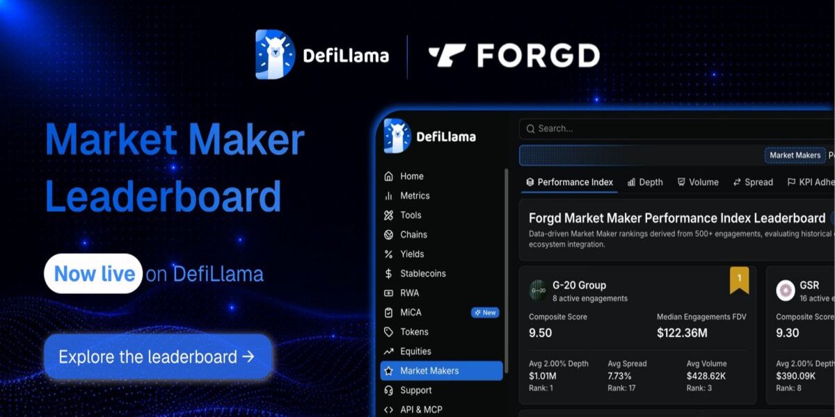Forgd's Market Maker Leaderboard Launches on Tokenomist, Assigning Letter Grades to the Firms Behind Token Liquidity
