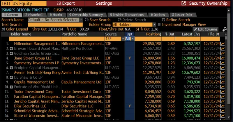 Avenir Group Solidifies Position as Asia's Largest Bitcoin ETF Holder with $599 Million Stake