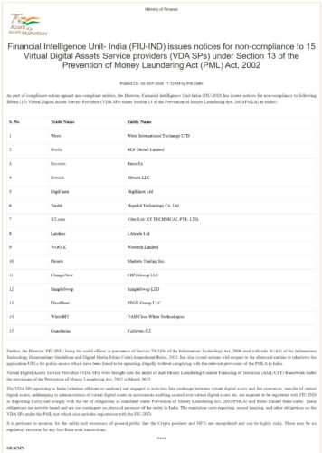 FIU-IND has served non-compliance notices on 15 offshore