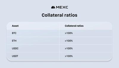 Hacken Releases MEXC's Audit, Confirms Full Asset Backing and Strengthened Transparency Standards