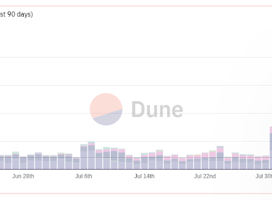 Influencer Trades Porsche GT3 for 18 Digital Telegram Gifts