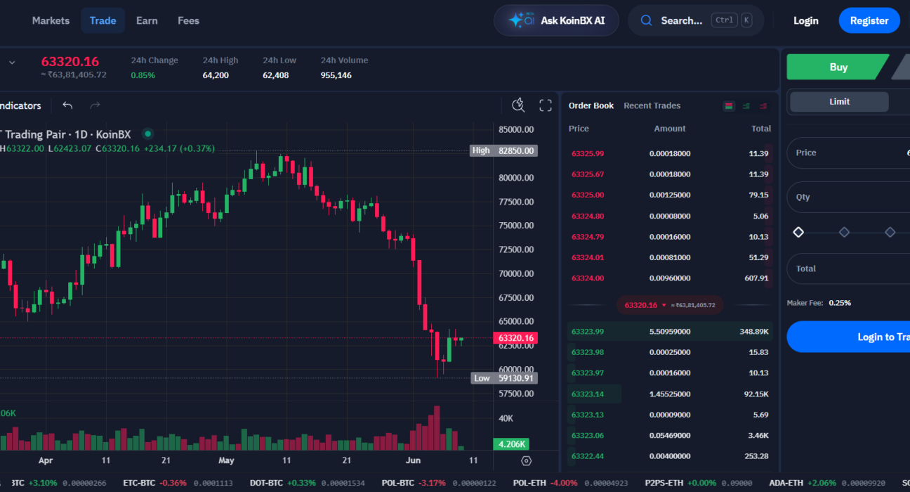 Legal Crypto Exchanges in India