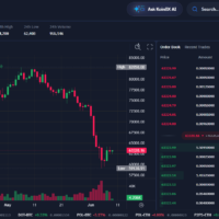 Legal Crypto Exchanges in India