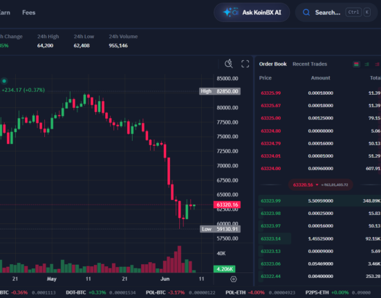 Legal Crypto Exchanges in India