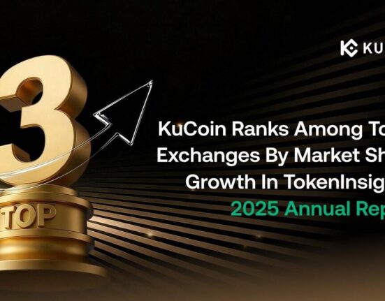 KuCoin Ranks Among Top Three Exchanges by Market Share Growth in TokenInsight's 2025 Annual Report