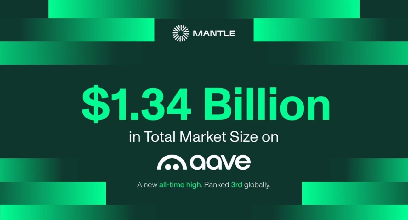 Mantle Surpasses $1.34 Billion in Total Market Size on Aave, Ranked 3rd Globally in Just Over a Month