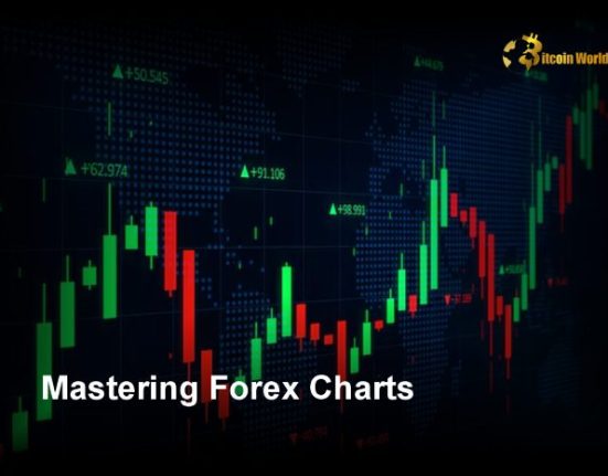 Mastering Forex Charts: Patterns, Live Data, and Comprehensive Guide to Reading and Using Free Charts