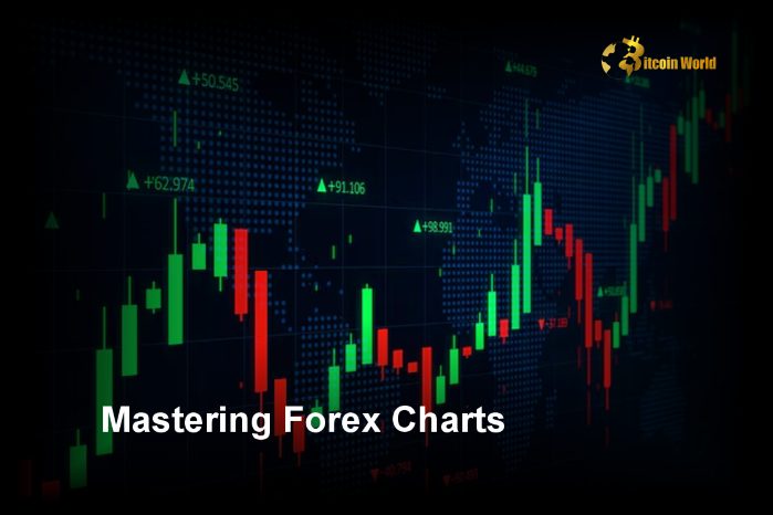 Mastering Forex Charts: Patterns, Live Data, and Comprehensive Guide to Reading and Using Free Charts