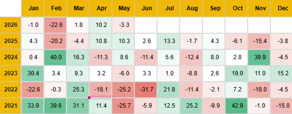 Monthly Market Insights June 2026