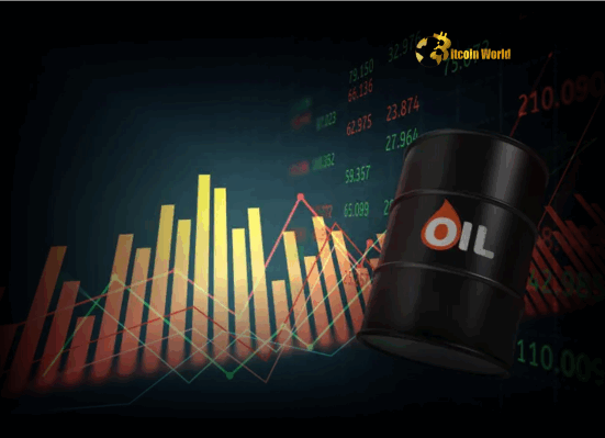 Oil Price Surge Explodes Over 7% Amidst Iran Israel Conflict What it Means for Market Volatility and Crypto