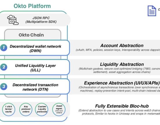 Okto, the first end-to-end chain abstraction solution for developers, promises 90% reduction in development time, now live on Testnet