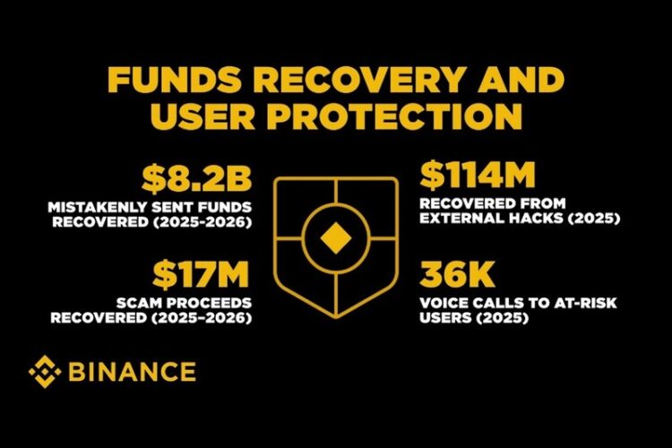 The New Front Line of Compliance: How Binance Uses AI to Stay Ahead of Financial Crime
